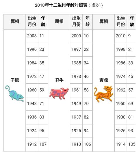 66年屬什麼|12生肖對照表最完整版本！告訴你生肖紀年：出生年份。